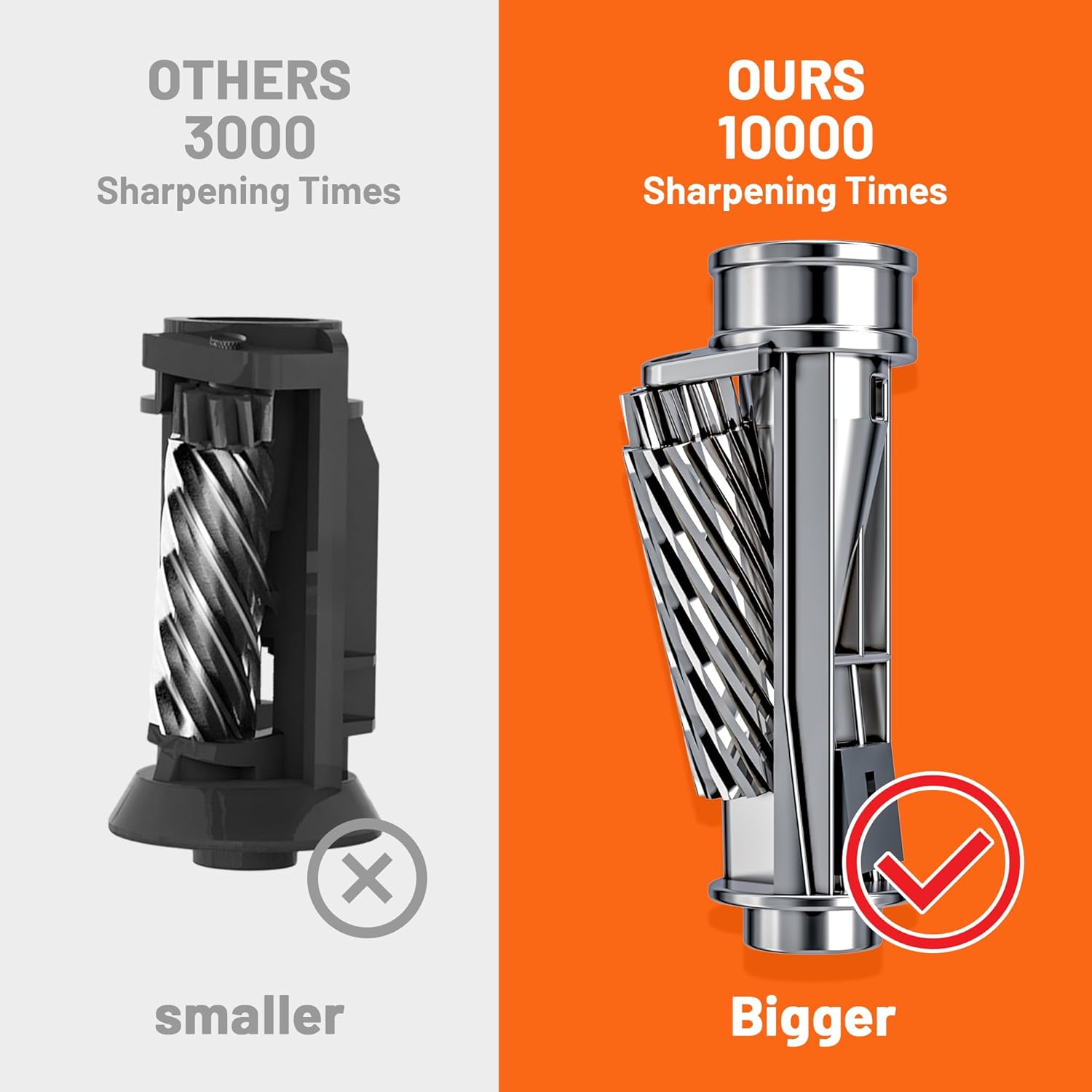 Y -PLUS  Electric Pencil Sharpener Heavy Duty image 6